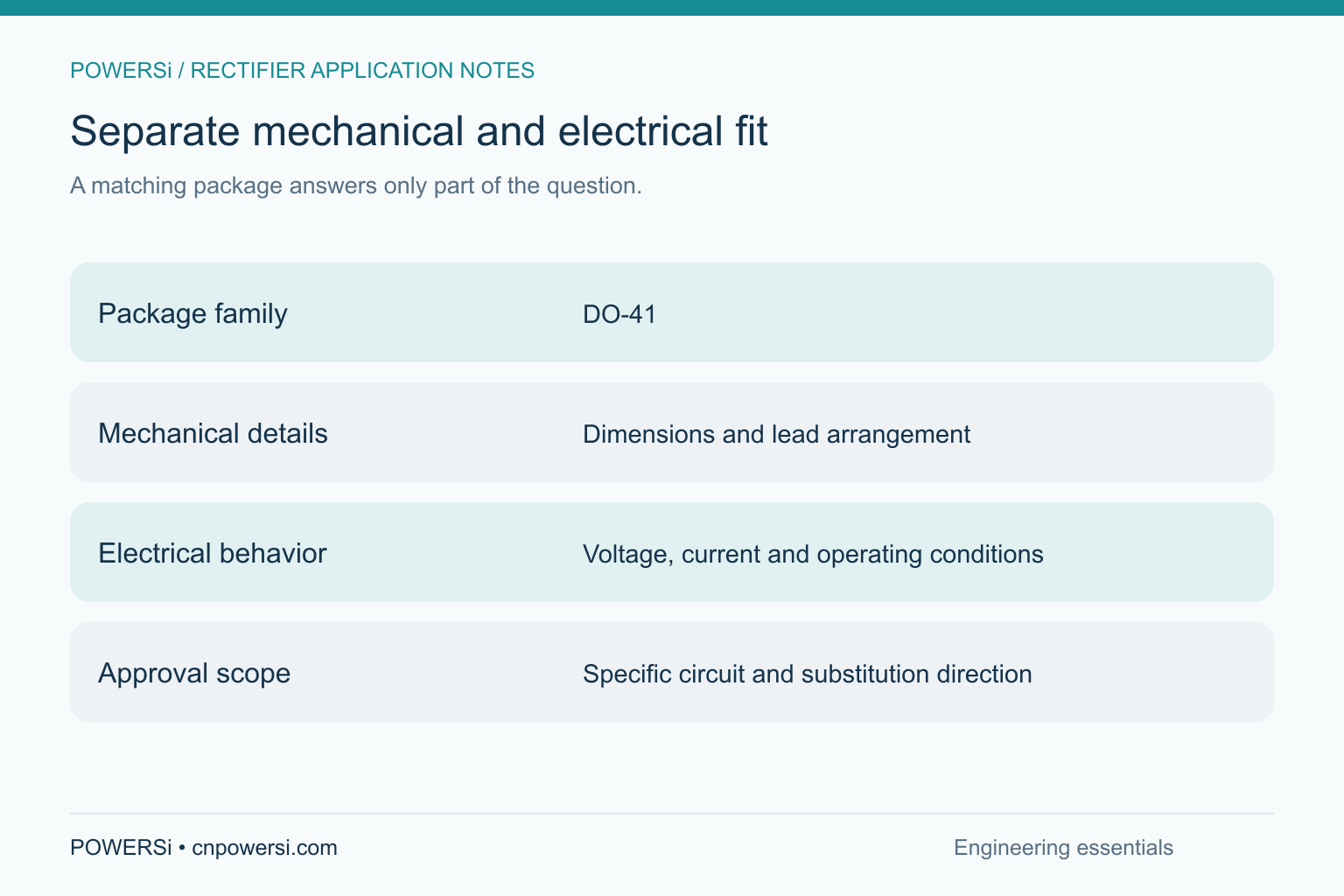 Separate mechanical and electrical fit: A matching package answers only part of the question.