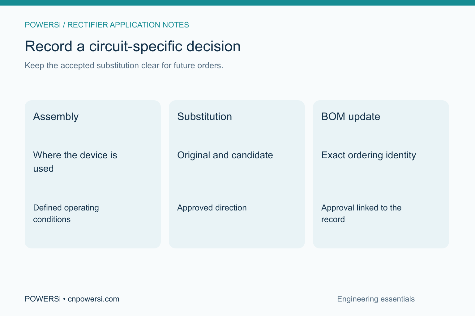 Record a circuit-specific decision: Keep the accepted substitution clear for future orders.