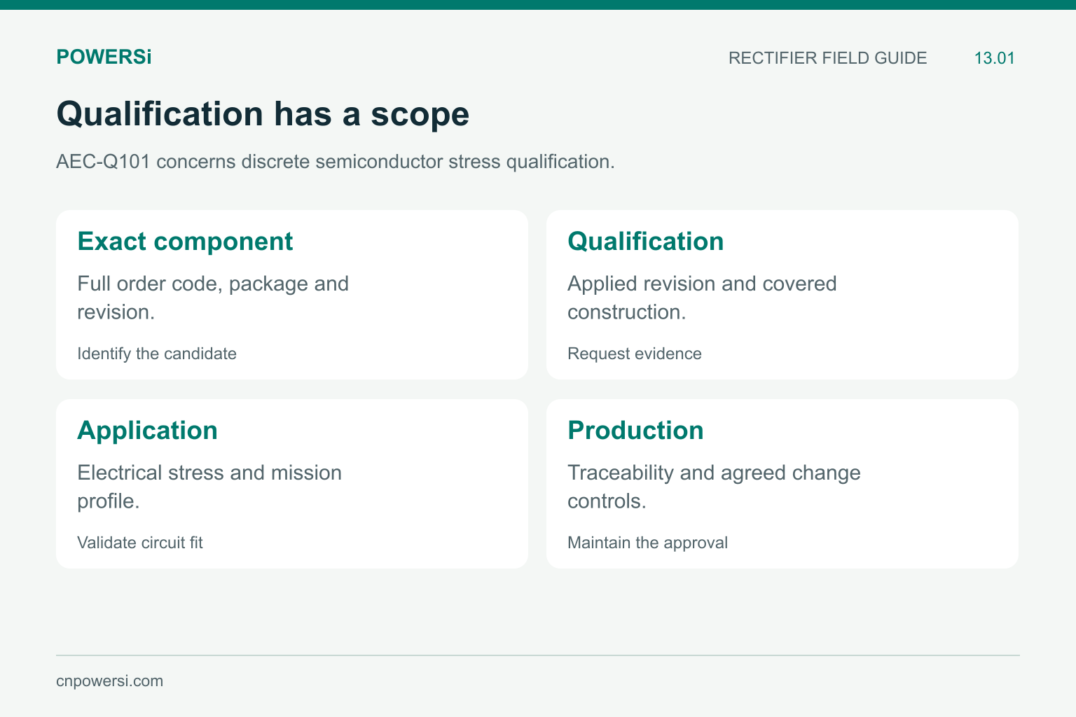 Four scopes in automotive diode selection: exact component, qualification, application and production.