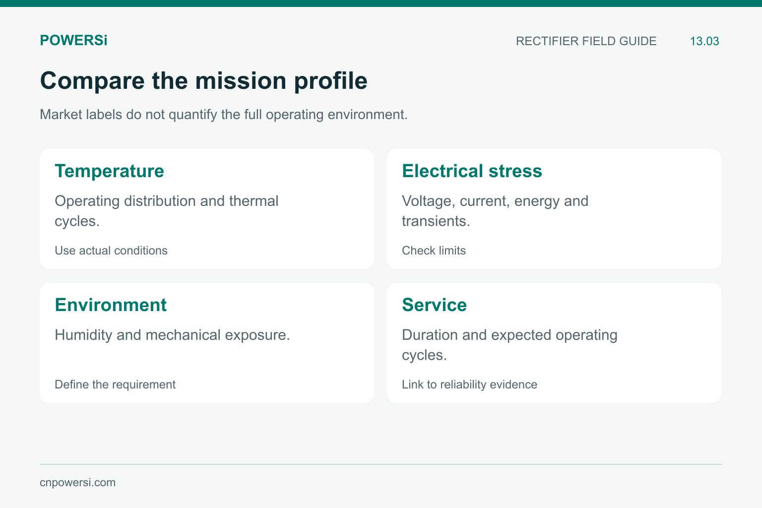 Mission-profile inputs for automotive and industrial diodes: temperature, electrical stress, environment and service.