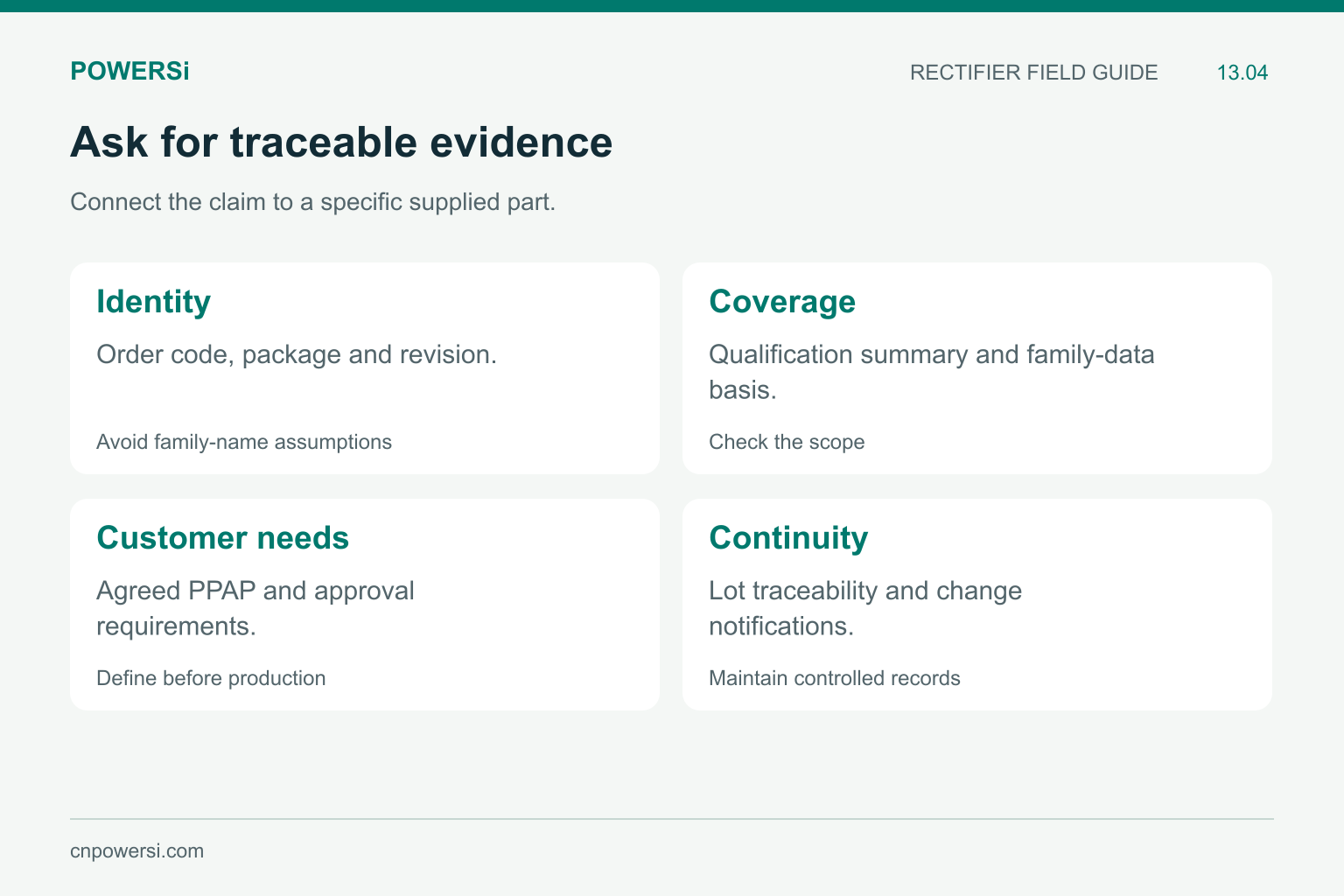 Evidence checklist covering exact identity, qualification coverage, customer submission and traceability.