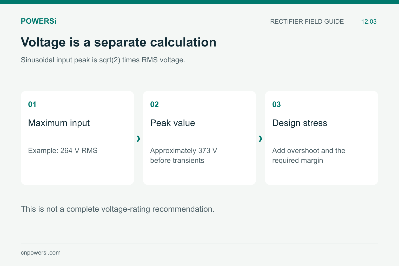 Voltage selection sequence from 264 V RMS to 373 V peak, then transient and margin assessment.