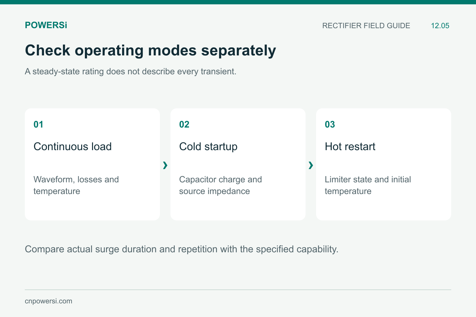 Three operating checks for a bridge: continuous load, cold startup and hot restart.