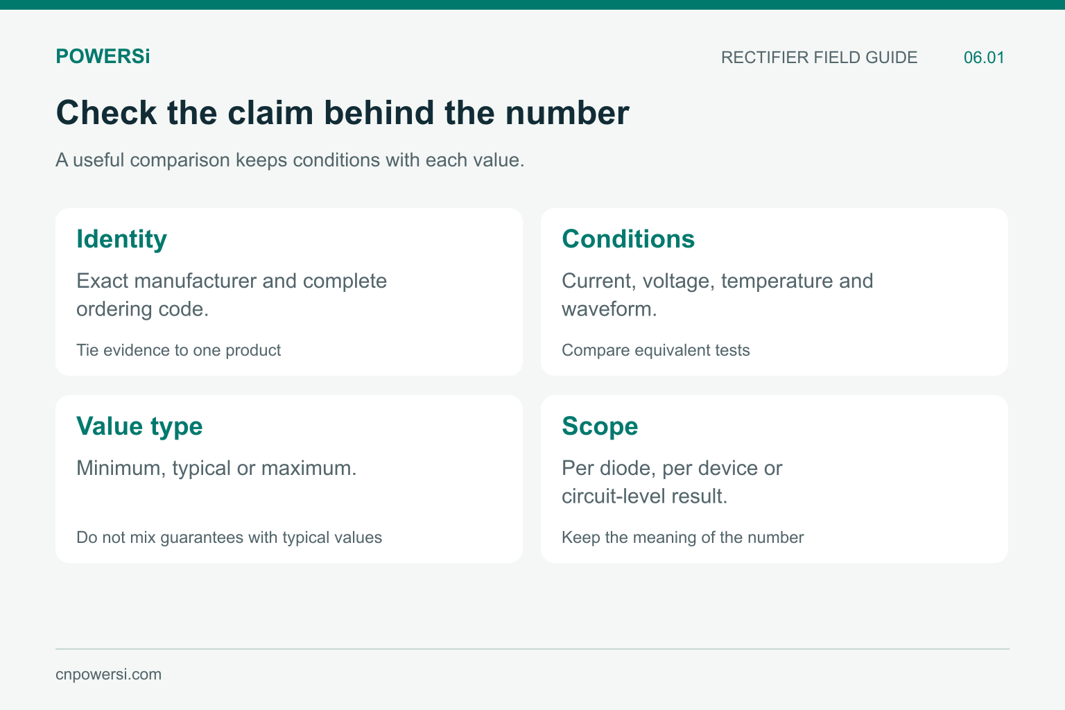 Four checks for diode rating evidence: identity, conditions, value type and scope.