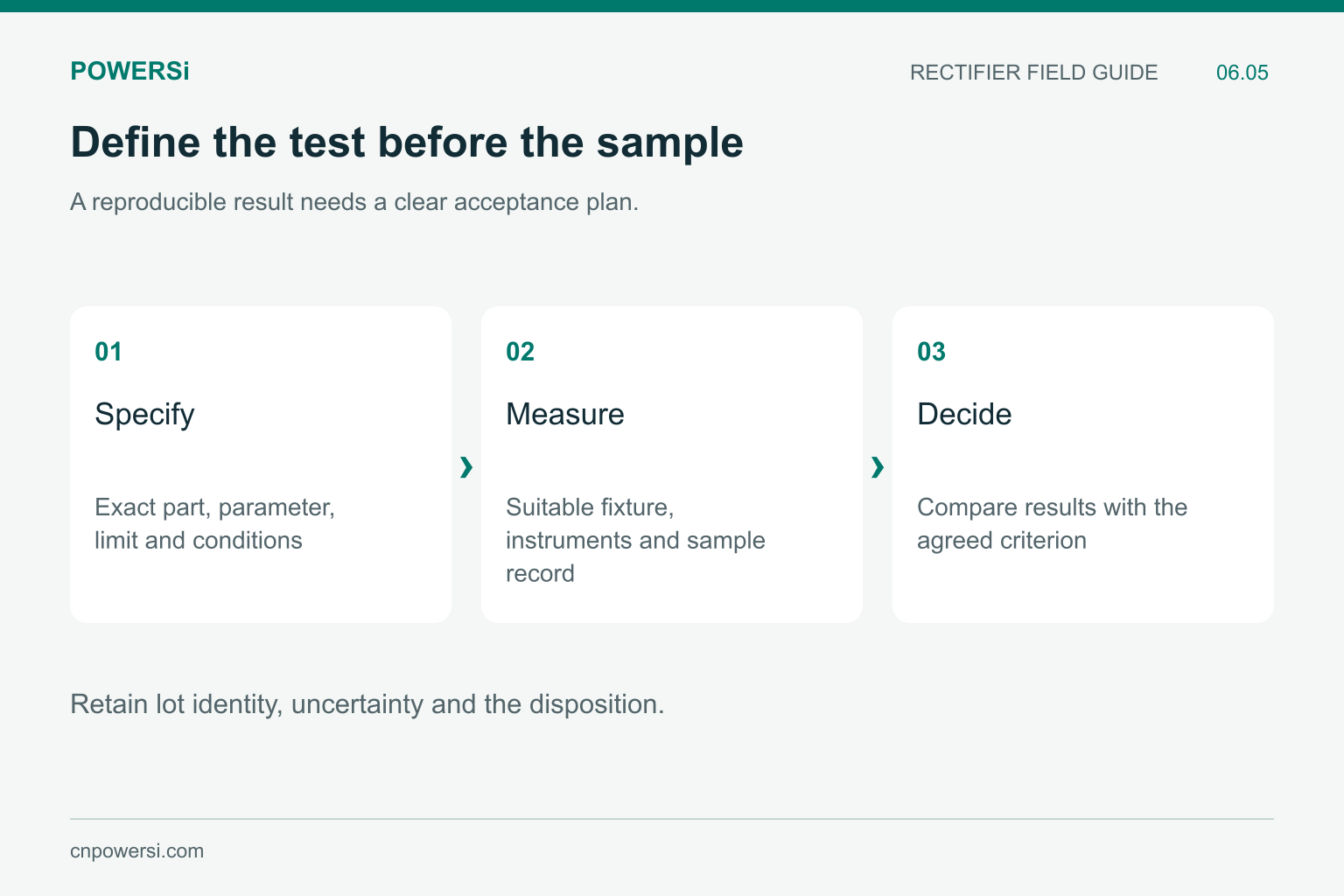 Sample acceptance workflow from test specification through measurement to disposition.