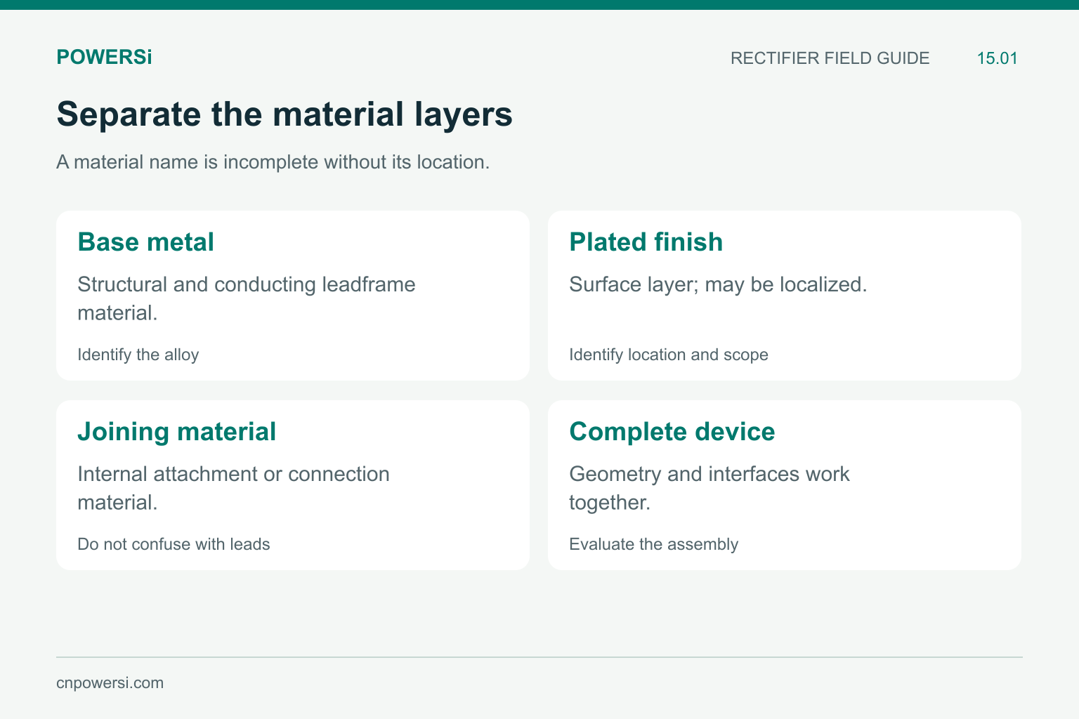 Material categories separating leadframe base metal, plated finish, joining material and complete device.