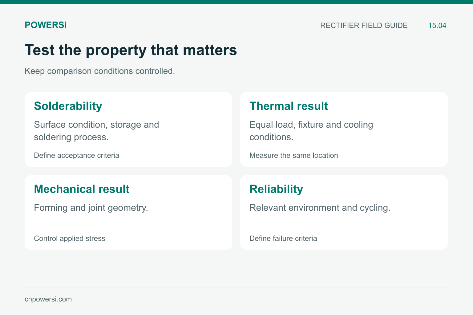 Four material-evaluation tests: solderability, thermal result, mechanical result and reliability.