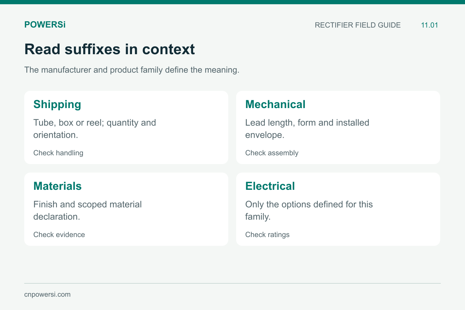 Four possible suffix categories: shipping, mechanical, material and electrical options.
