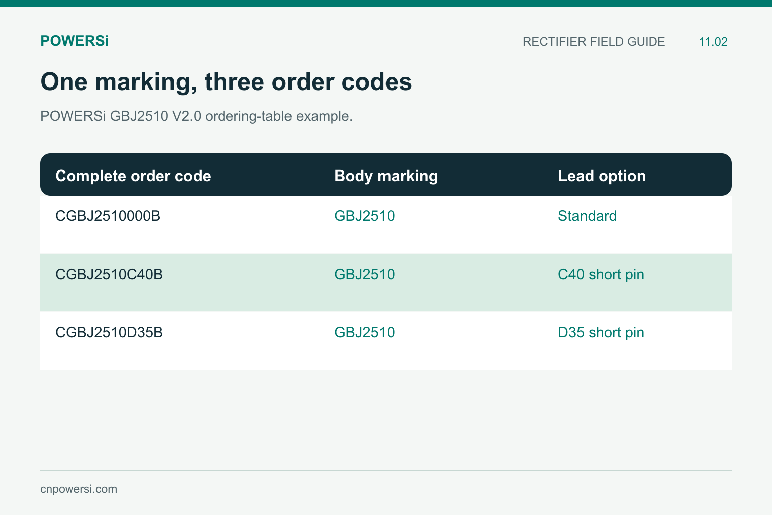 GBJ2510 order codes showing standard, C40 and D35 lead options with the same body marking.