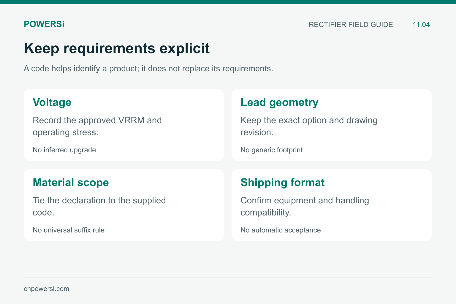 Explicit requirements for voltage, lead geometry, material scope and shipping format.