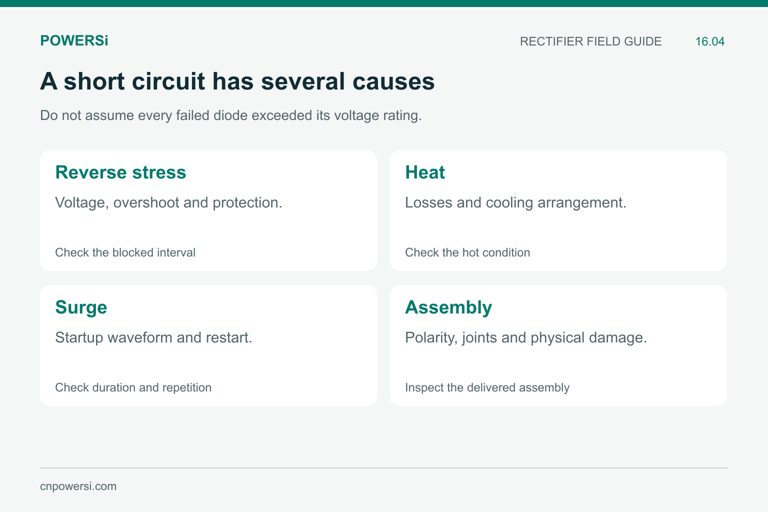 Four possible causes to investigate in a failed diode: reverse stress, heat, surge and assembly.