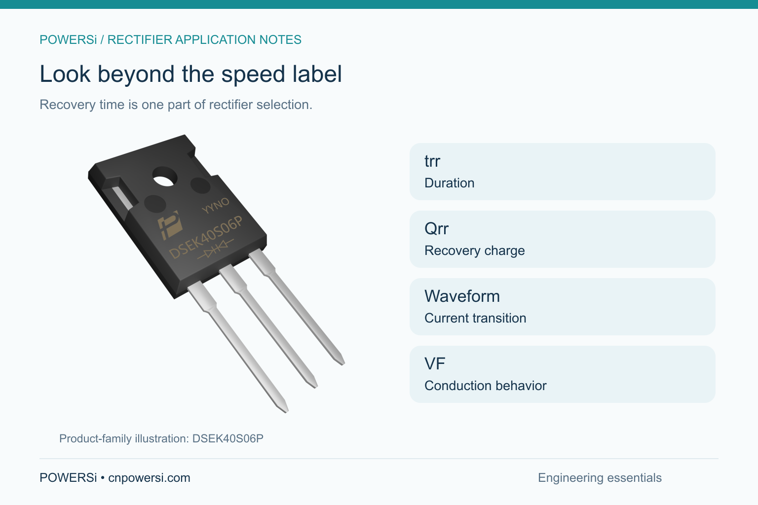 Look beyond the speed label: Recovery time is one part of rectifier selection.