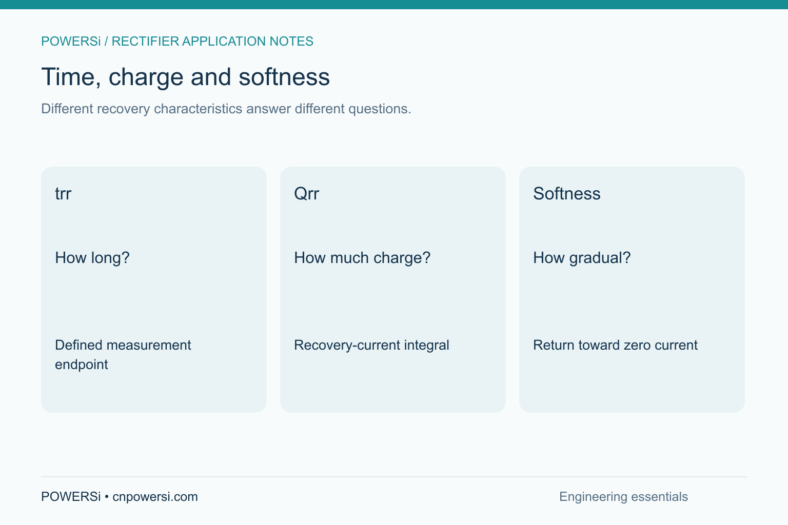 Time, charge and softness: Different recovery characteristics answer different questions.