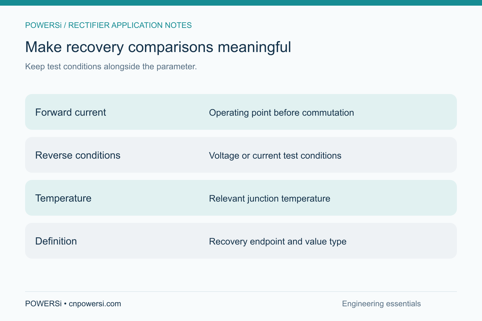 Make recovery comparisons meaningful: Keep test conditions alongside the parameter.