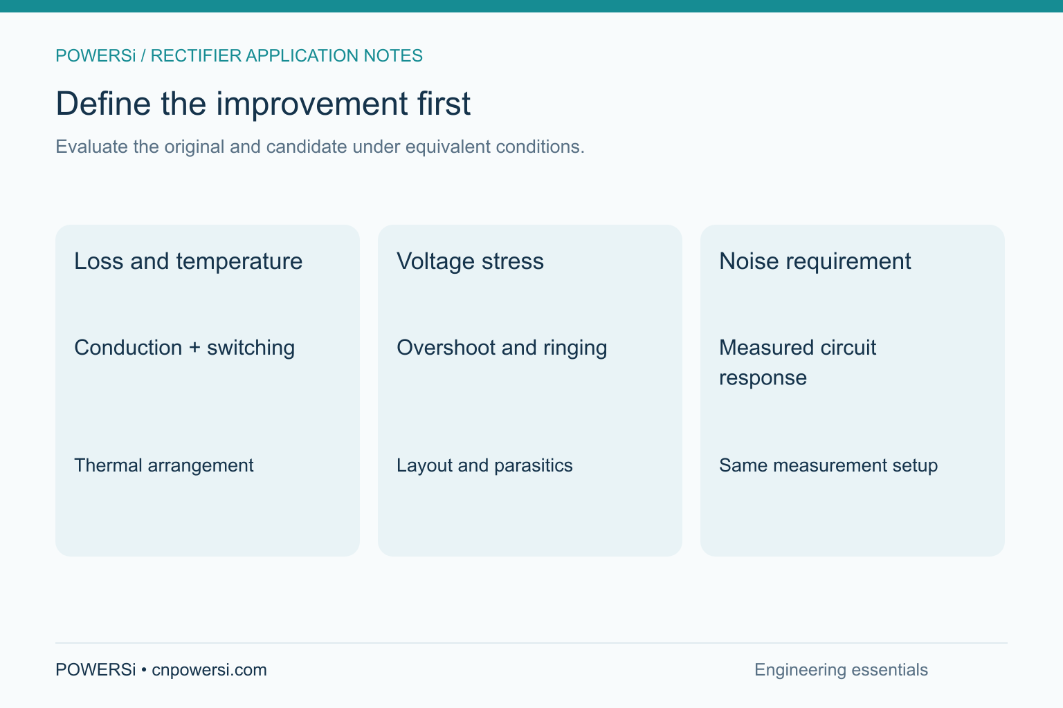 Define the improvement first: Evaluate the original and candidate under equivalent conditions.
