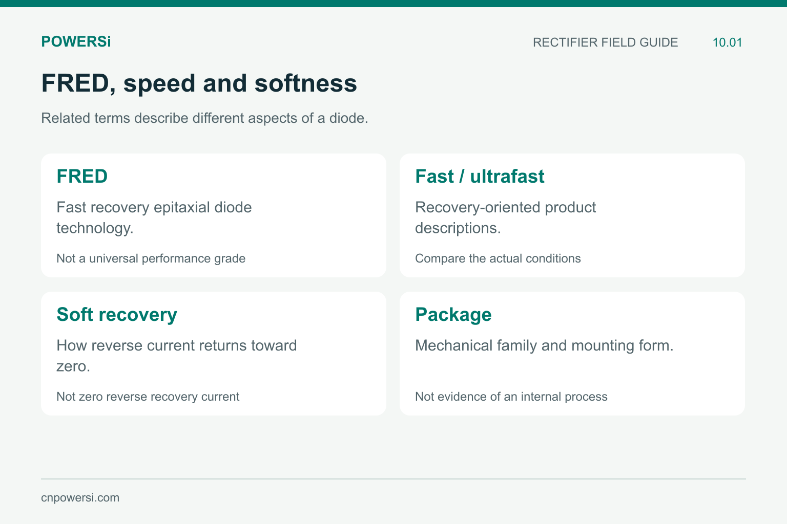 Four distinctions between FRED technology, speed labels, recovery softness and package form.