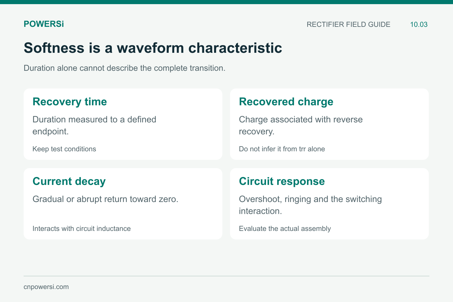 Four checks separating recovery duration, charge, current decay and circuit response.