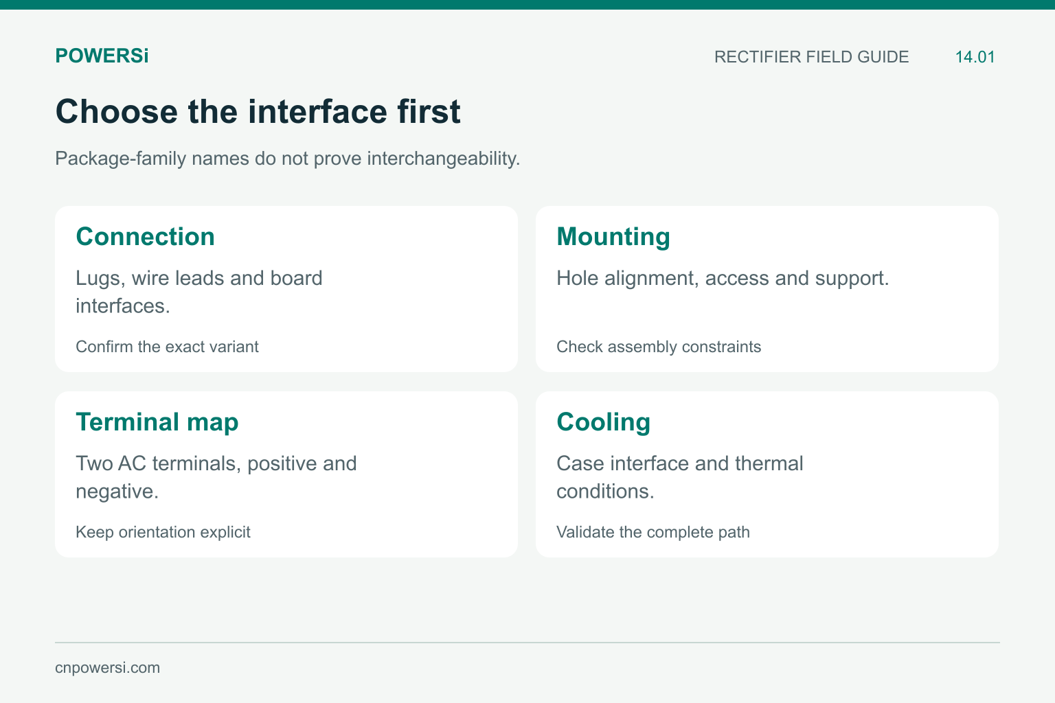 Four bridge-package interfaces: connection, mounting, terminal mapping and cooling.