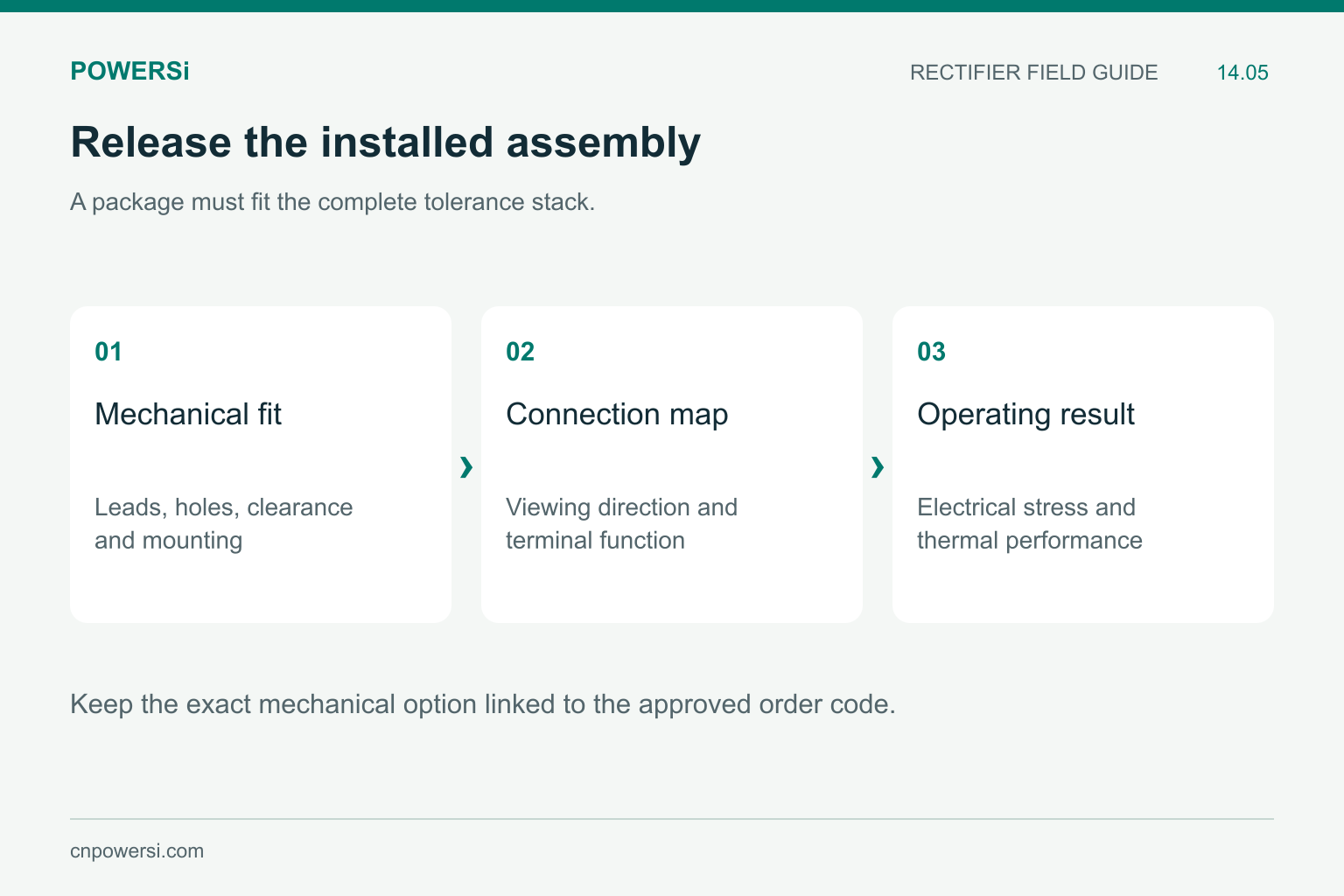 Mechanical release sequence for bridge lead fit, terminal mapping and operating performance.