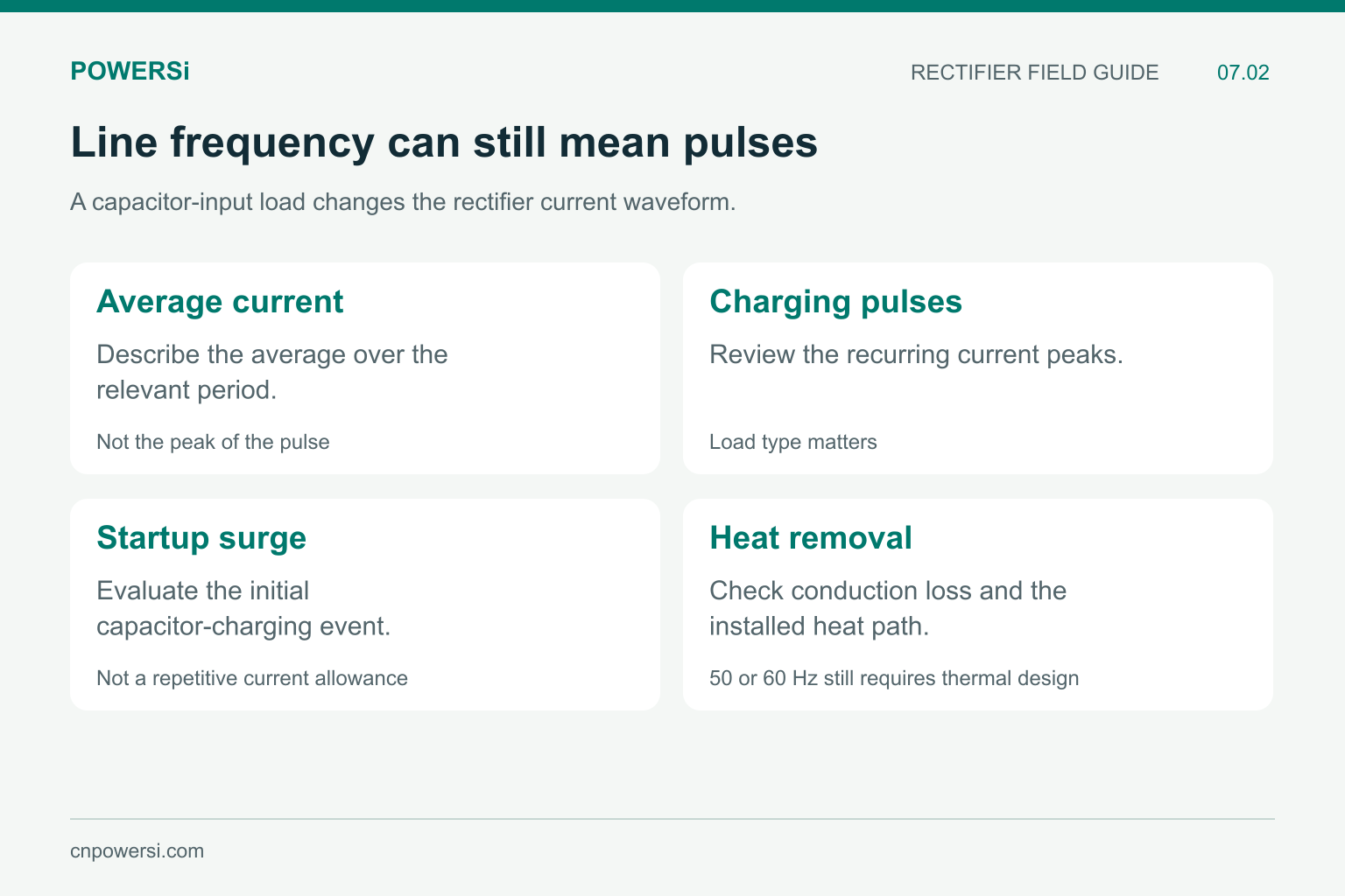 Line rectifier checks for average current, charging pulses, startup surge and cooling.