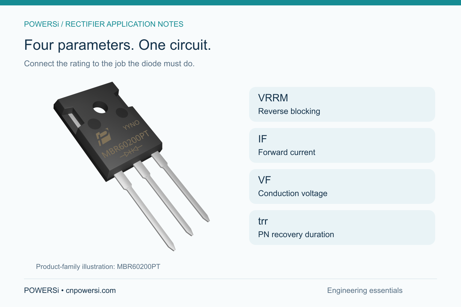 Four parameters. One circuit.: Connect the rating to the job the diode must do.