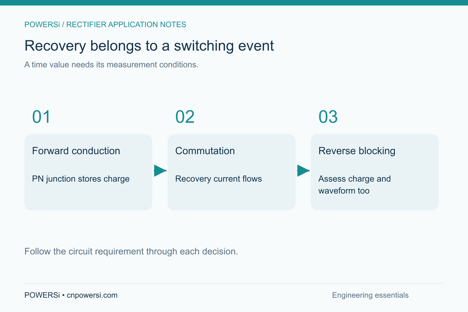 Recovery belongs to a switching event: A time value needs its measurement conditions.