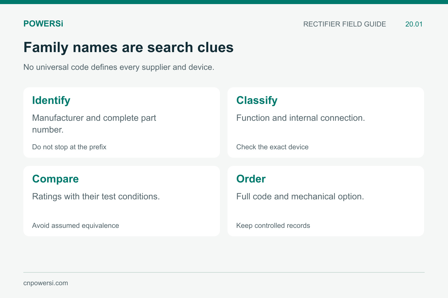 Four steps for using rectifier family names: identify, classify, compare and order.