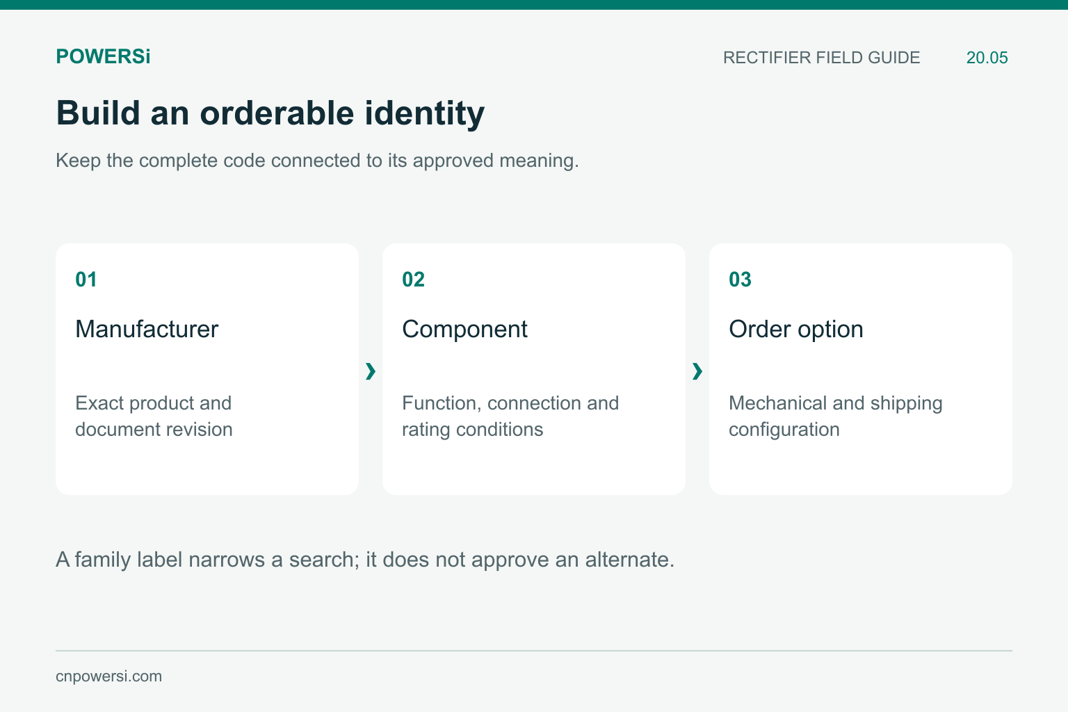 Distributor identification record linking manufacturer, component properties and ordering options.