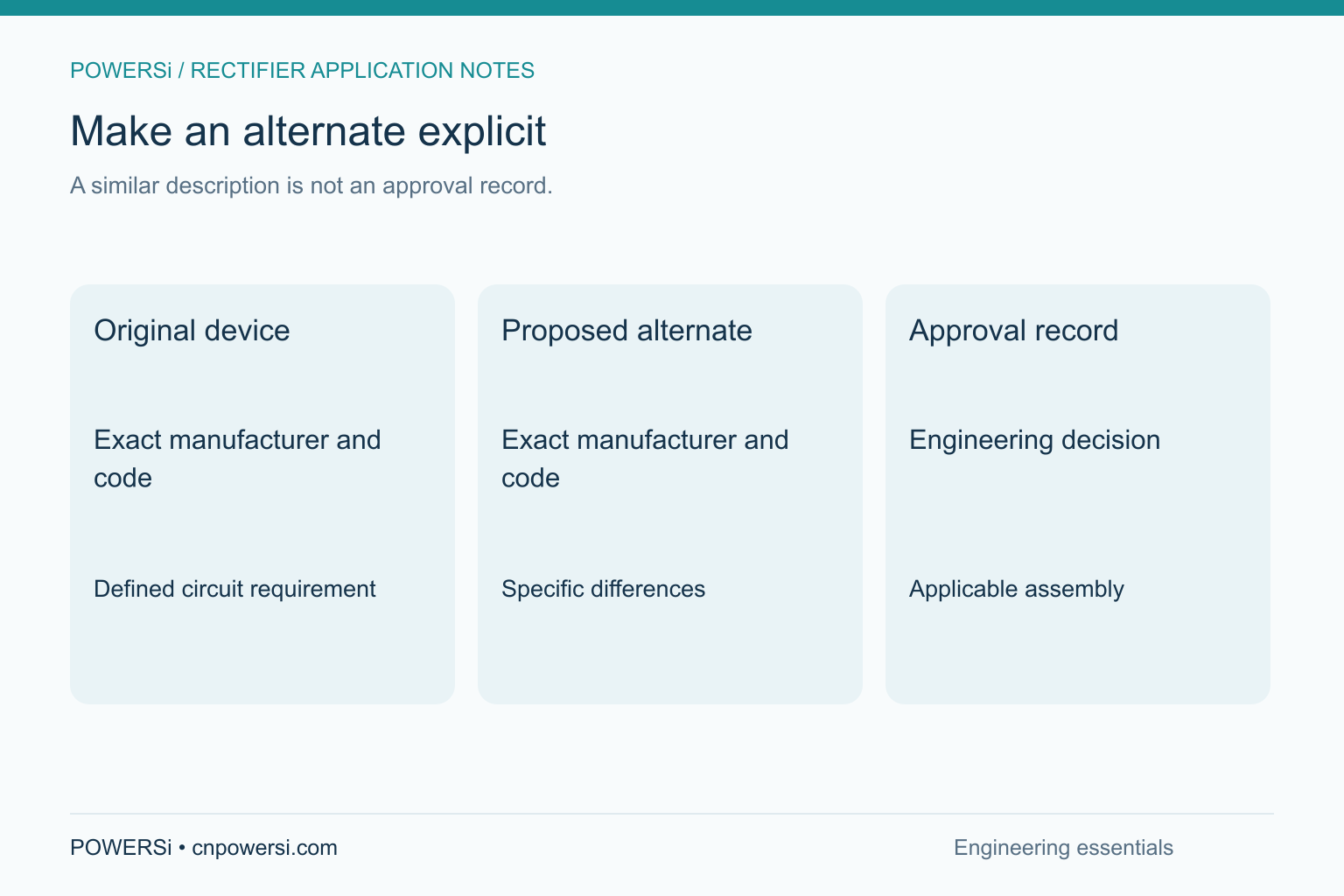 Make an alternate explicit: A similar description is not an approval record.