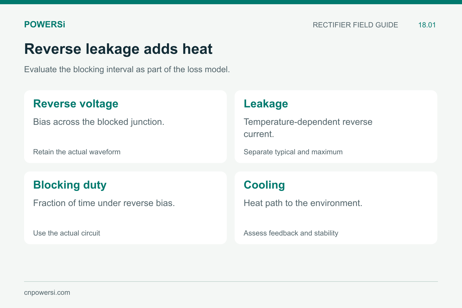 Four inputs to Schottky reverse loss: voltage, leakage, blocking duty and cooling.