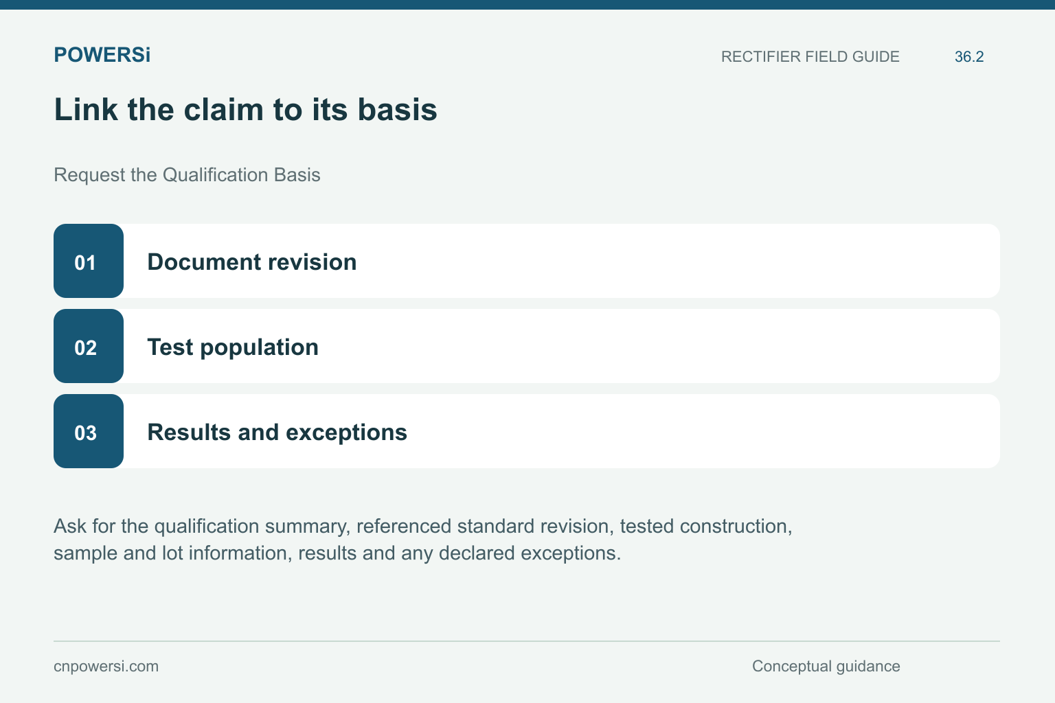 Link the claim to its basis: Document revision, Test population, Results and exceptions.