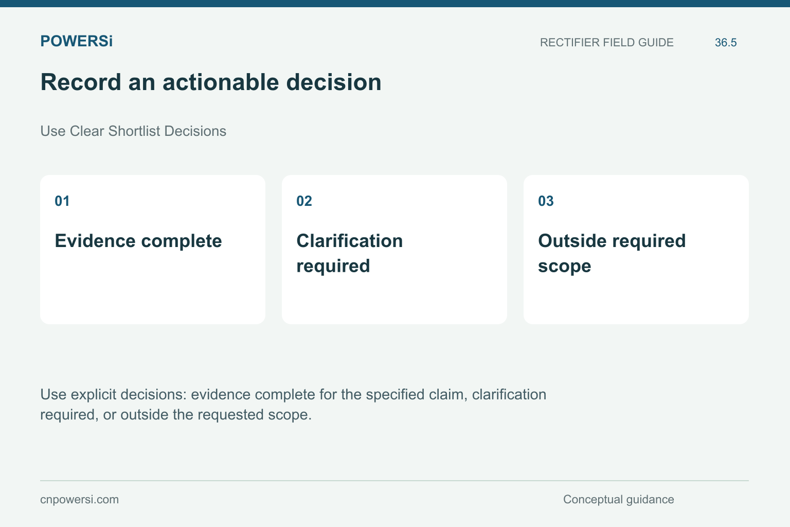 Record an actionable decision: Evidence complete, Clarification required, Outside required scope.
