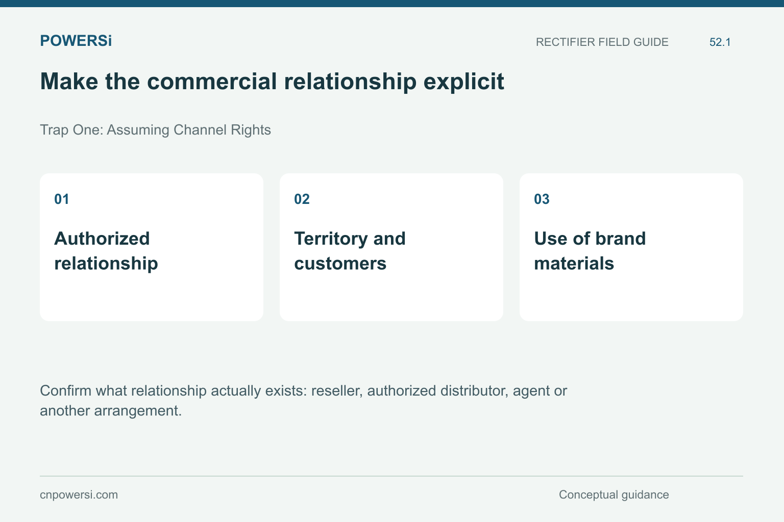 Make the commercial relationship explicit: Authorized relationship, Territory and customers, Use of brand materials.
