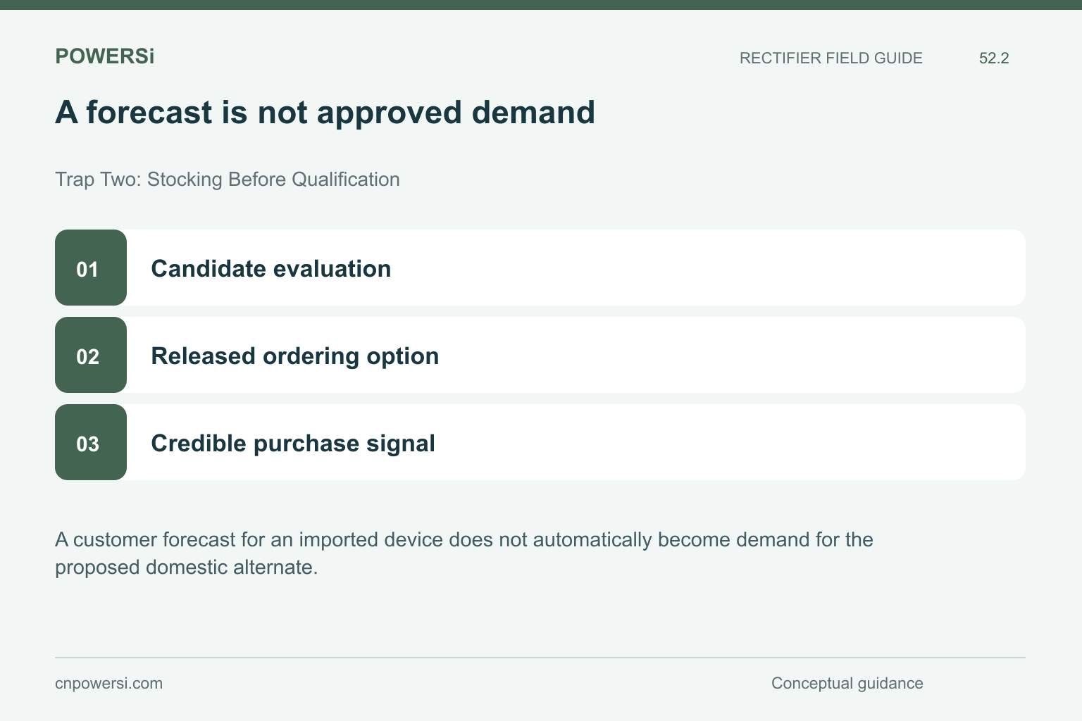 A forecast is not approved demand: Candidate evaluation, Released ordering option, Credible purchase signal.