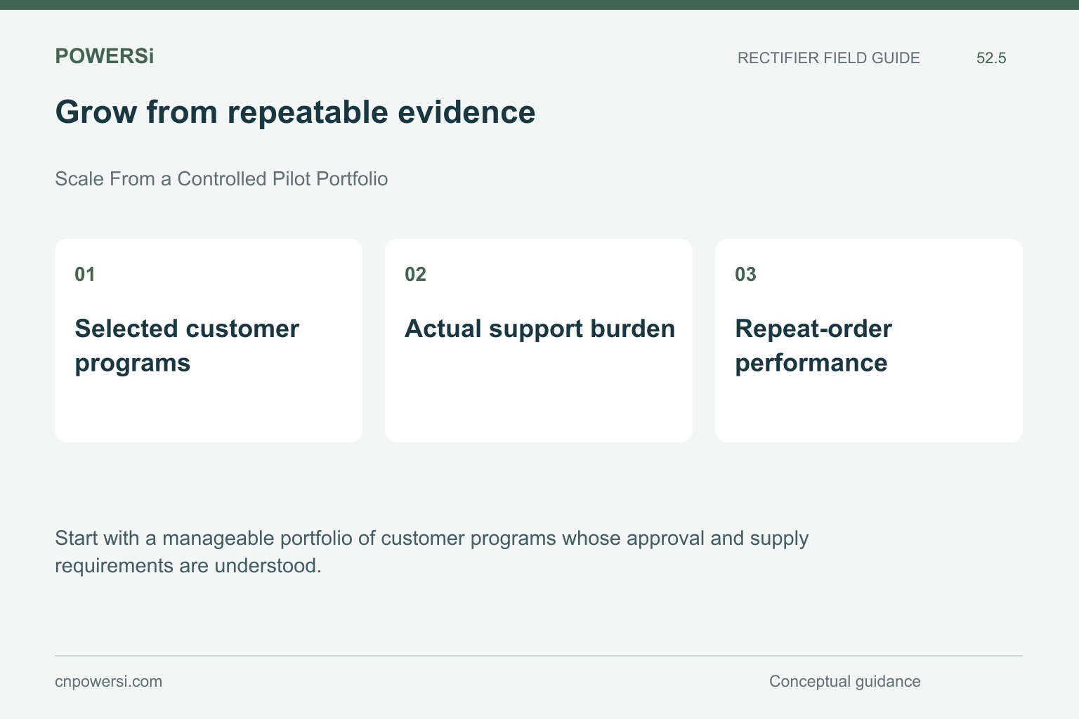 Grow from repeatable evidence: Selected customer programs, Actual support burden, Repeat-order performance.