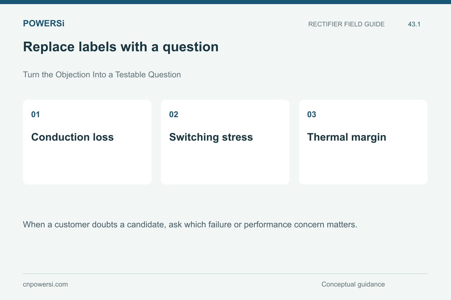 Replace labels with a question: Conduction loss, Switching stress, Thermal margin.