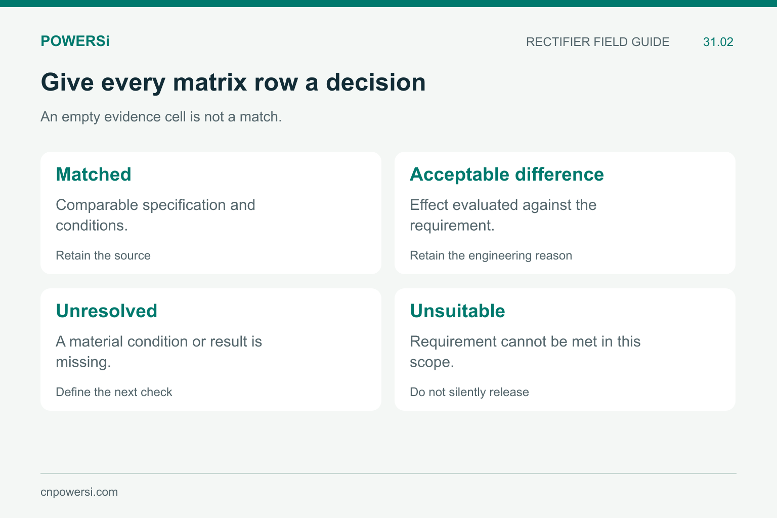Four dispositions in an equivalence matrix: matched, acceptable difference, unresolved and unsuitable.