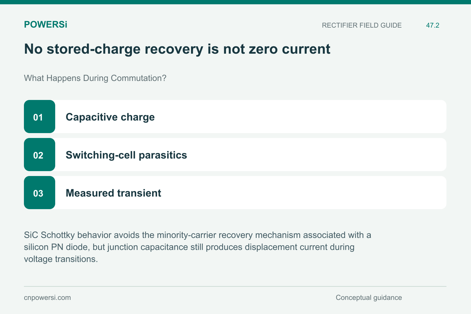 No stored-charge recovery is not zero current: Capacitive charge, Switching-cell parasitics, Measured transient.