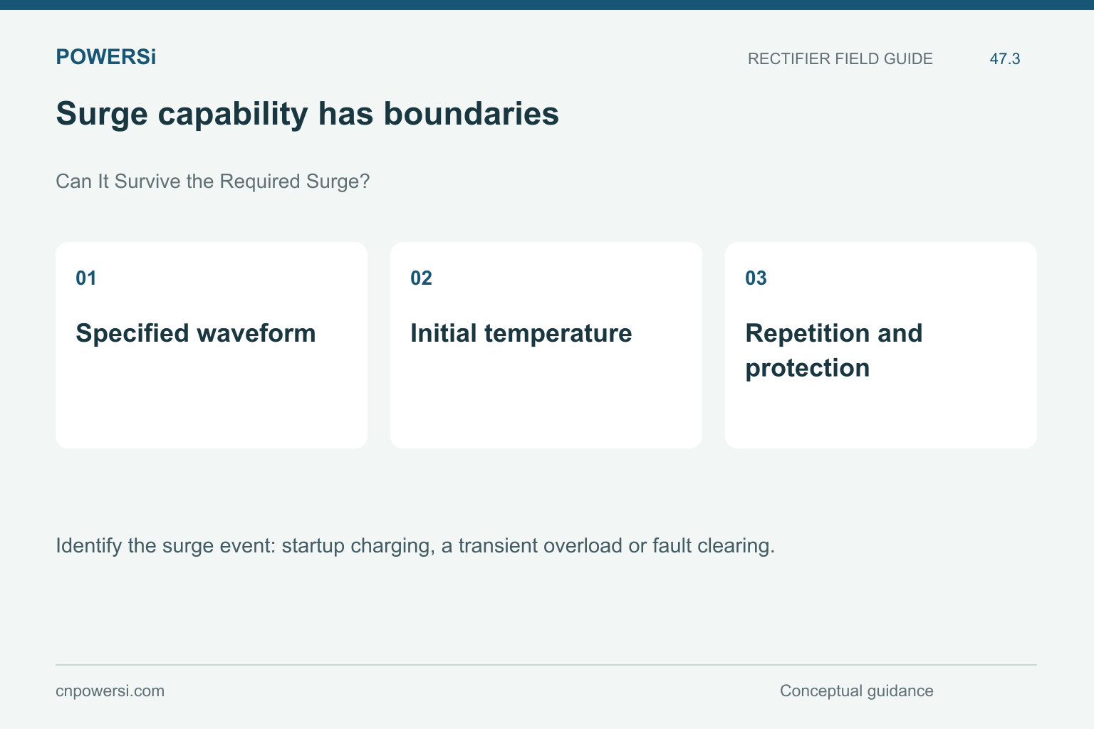 Surge capability has boundaries: Specified waveform, Initial temperature, Repetition and protection.