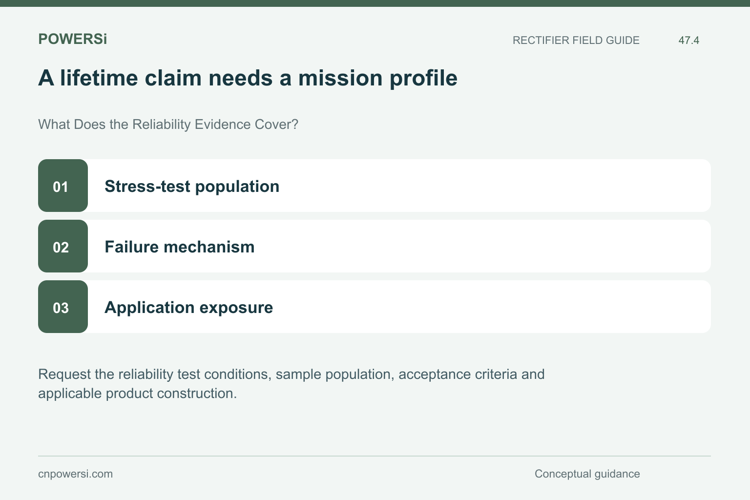 A lifetime claim needs a mission profile: Stress-test population, Failure mechanism, Application exposure.