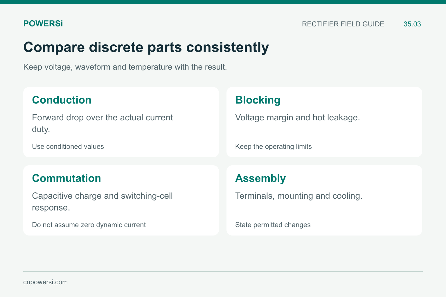 Four discrete SiC alternative checks: conduction, blocking, commutation and assembly fit.