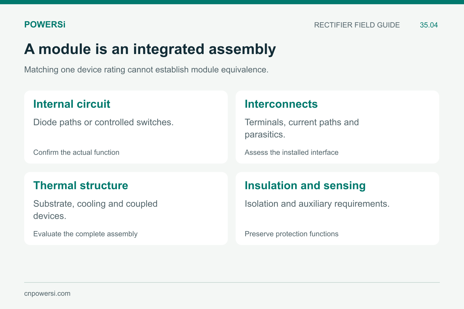Module-level requirements for internal circuit, interconnections, thermal structure, insulation and sensing.