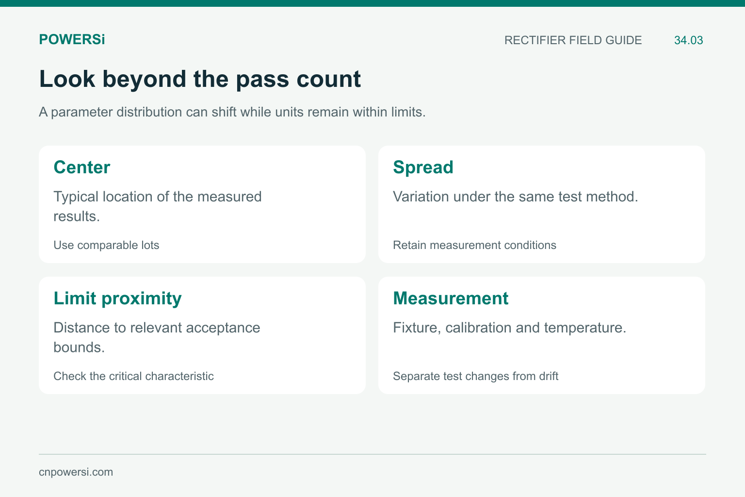 Four checks for lot parameter distributions: center, spread, proximity to limits and measurement consistency.