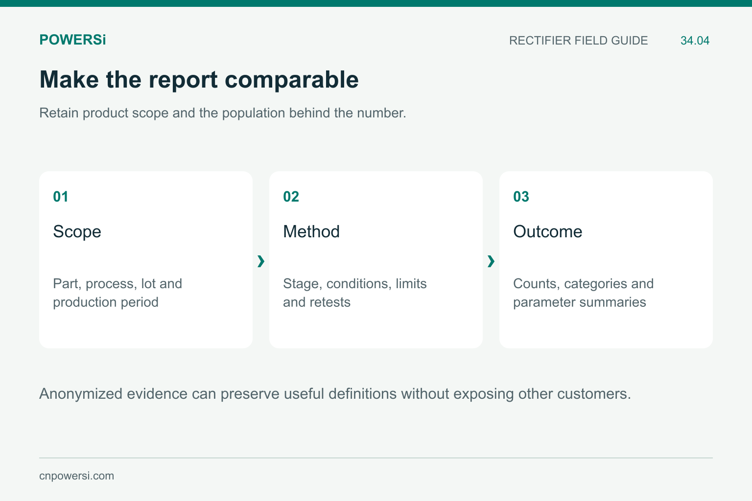 Comparable yield report organized by scope, measurement method and outcome.