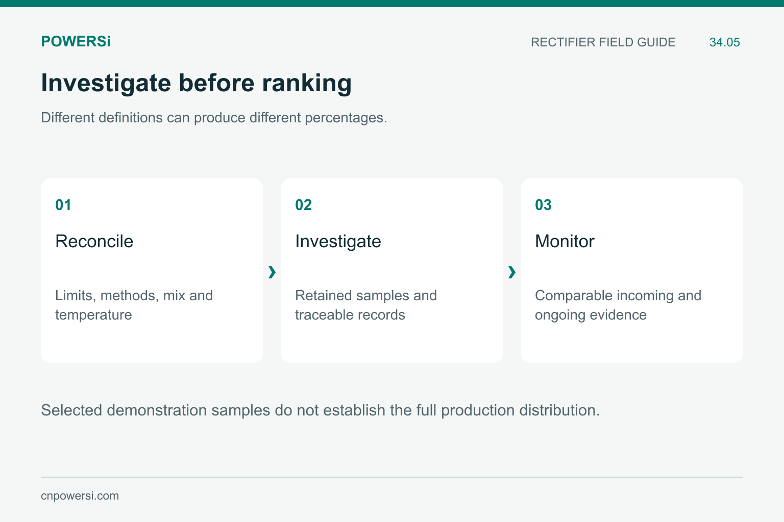 Yield difference investigation from definition reconciliation to traceable analysis and monitoring.
