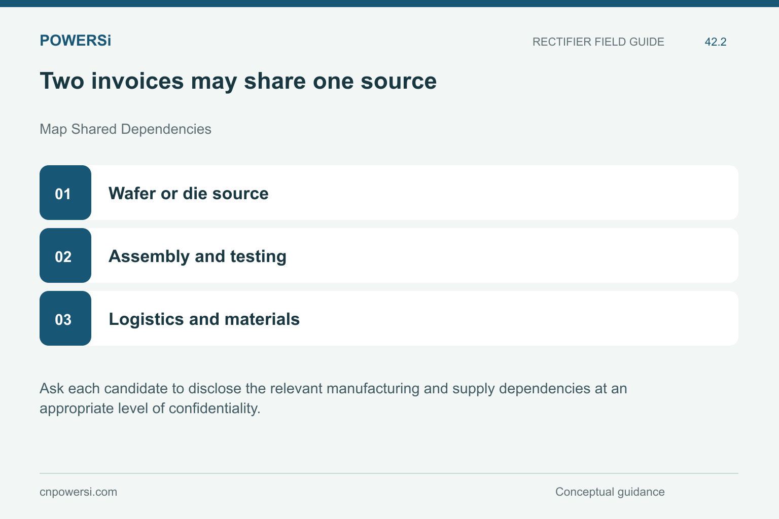 Two invoices may share one source: Wafer or die source, Assembly and testing, Logistics and materials.