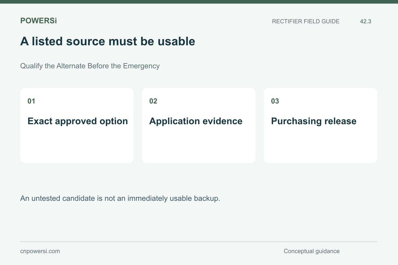A listed source must be usable: Exact approved option, Application evidence, Purchasing release.
