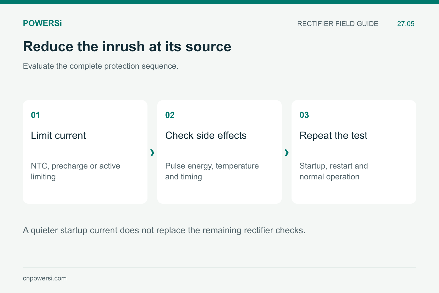 Inrush reduction workflow covering current limiting, protection side effects and repeated testing.