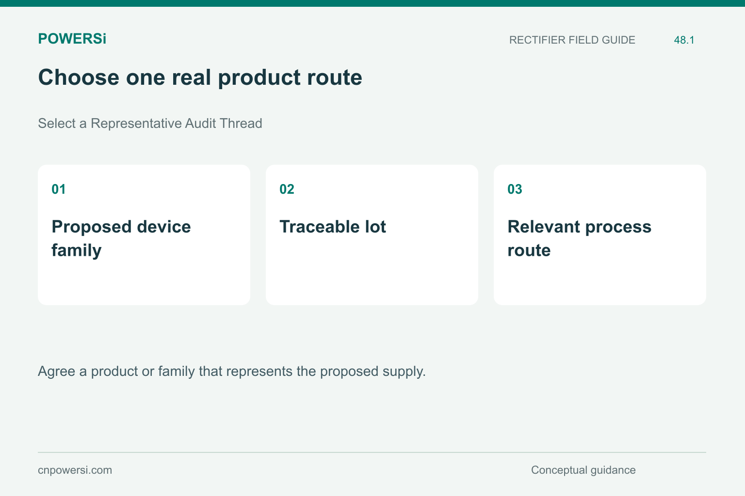 Diode Supplier Capability Audit: Follow One Product Through the Factory