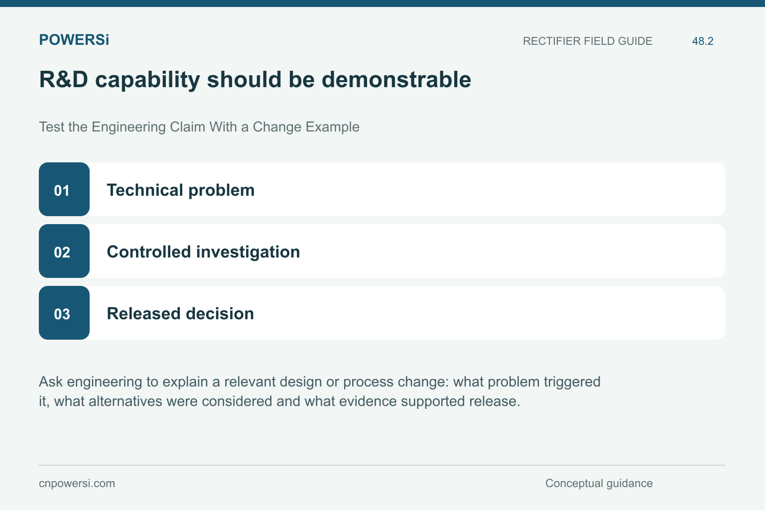 R&D capability should be demonstrable: Technical problem, Controlled investigation, Released decision.